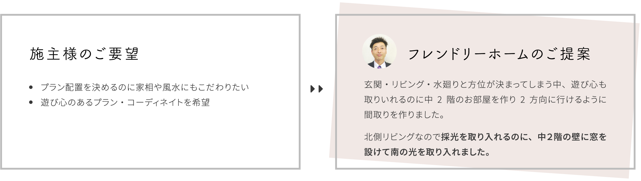 施主様のご要望